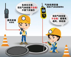 洛浦有限空间安全作业操作规程